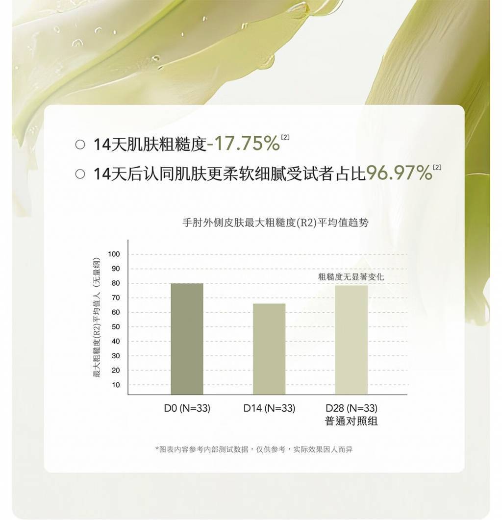 半亩花田400g精油香氛水感沐浴油