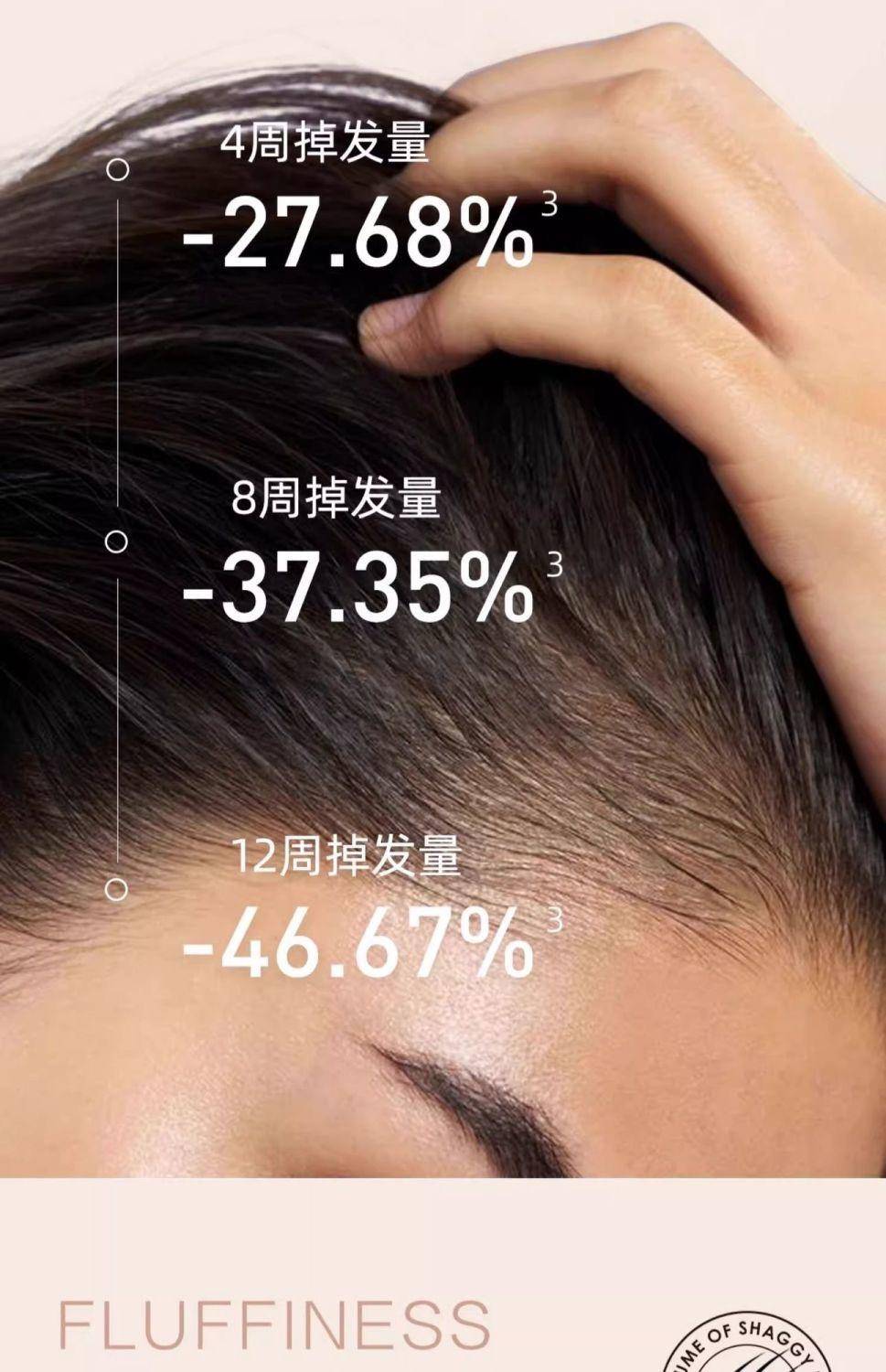 【国家药监局认证防脱】海瑟薇防脱固发生姜洗发水强韧去屑洗发膏