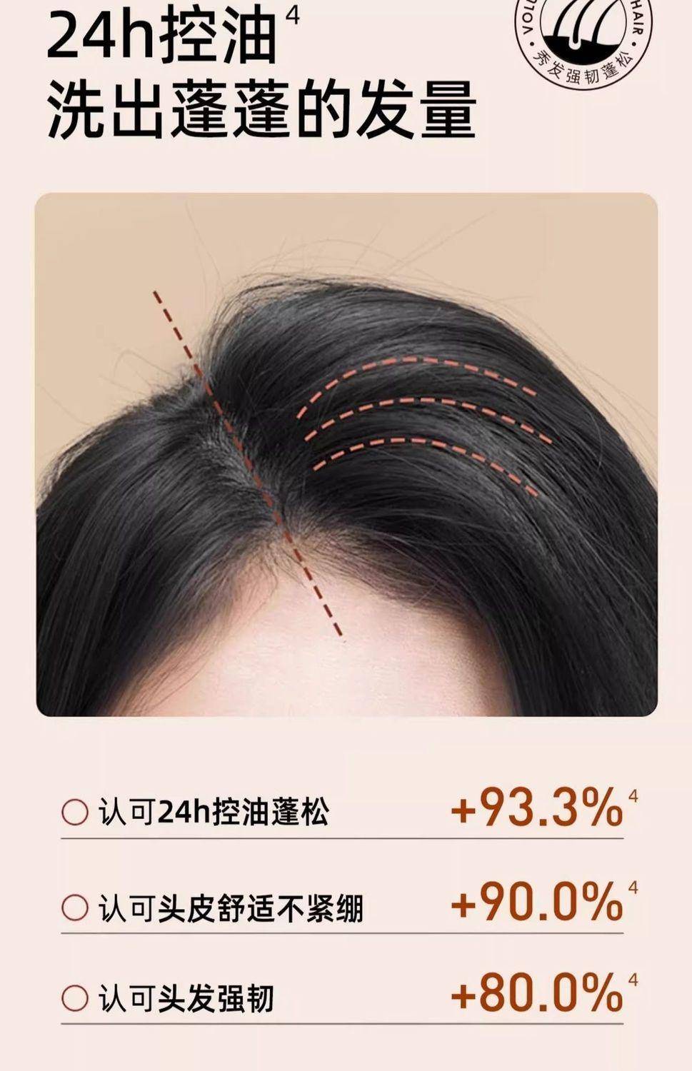 【国家药监局认证防脱】海瑟薇防脱固发生姜洗发水强韧去屑洗发膏