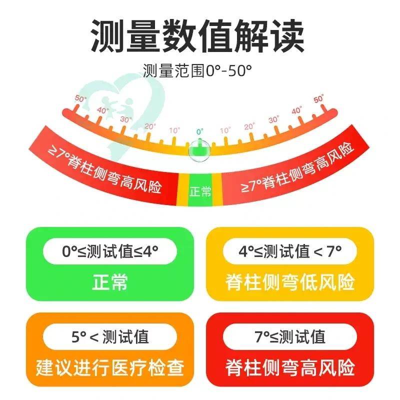 品帝脊柱健康自测辅助器套餐
