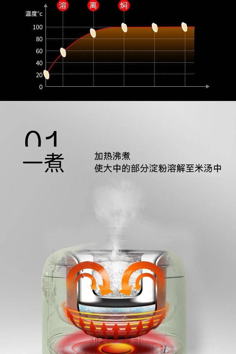 创维智能电饭煲多功能煲汤蒸煮电饭锅F44