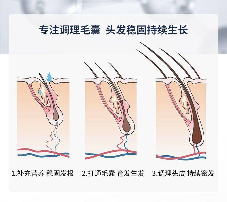 药都仁和优挺育发液