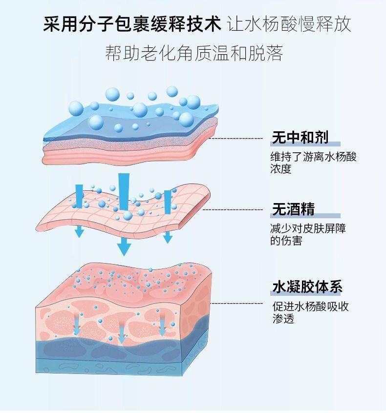 仁和匠心水杨酸盈润焕肤面膜100g