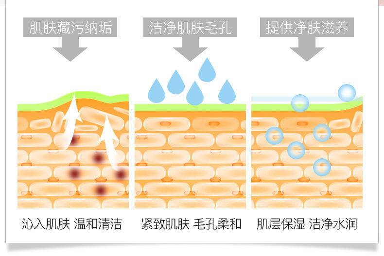 欧佩黄金养颜清洁按摩膏深层清洁提亮肤色护肤品